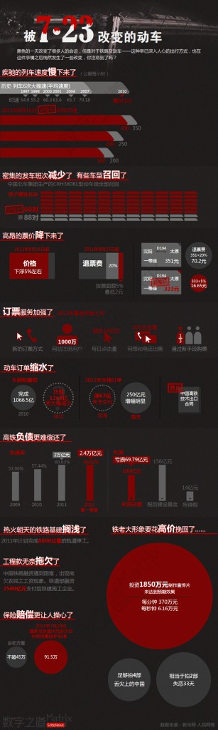 【演界網(wǎng)信息圖表】暗色風(fēng)格-被723改變的動(dòng)車