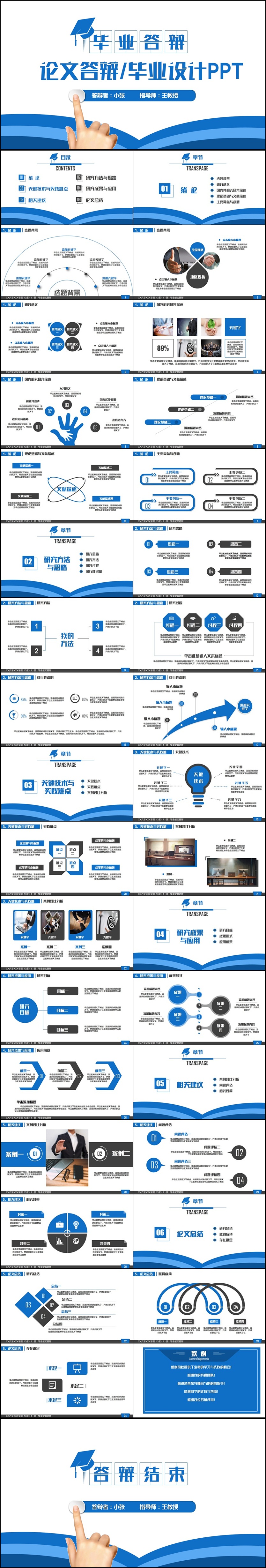 藍色簡潔畢業(yè)論文畢業(yè)答辯論文答辯PPT