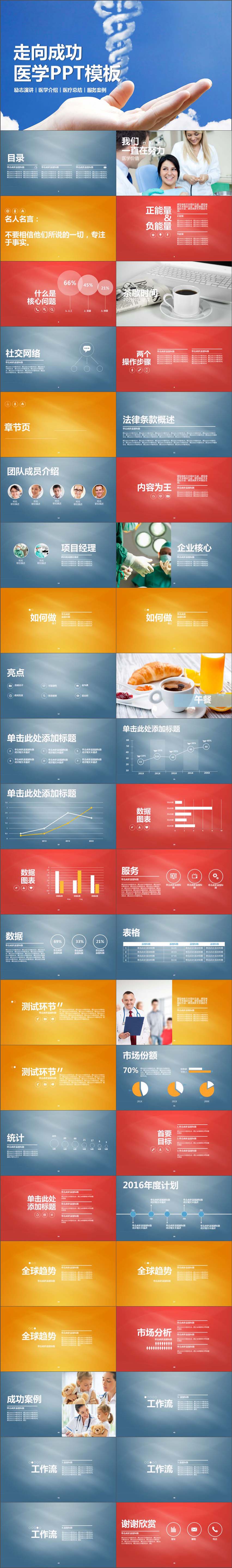 醫(yī)學(xué)介紹項目規(guī)劃醫(yī)療總結(jié)銷售PPT模板
