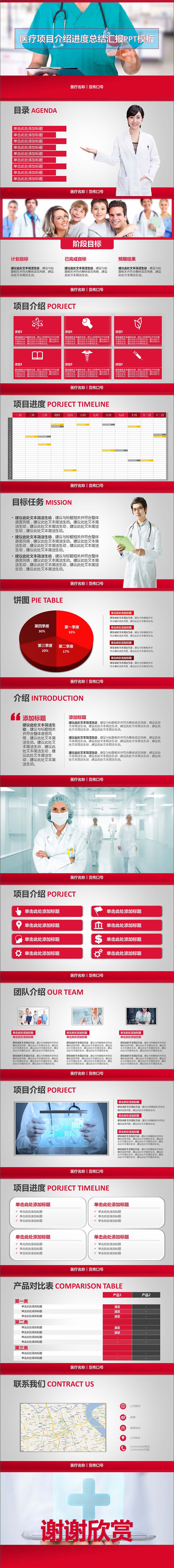 醫(yī)學項目介紹進度總結匯報PPT模板