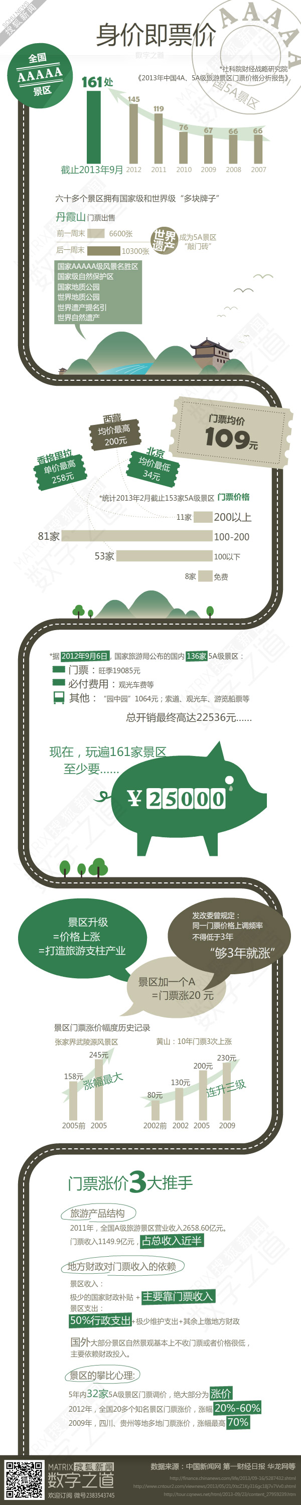 【演界網(wǎng)獨(dú)家信息圖表】身價(jià)即票價(jià)