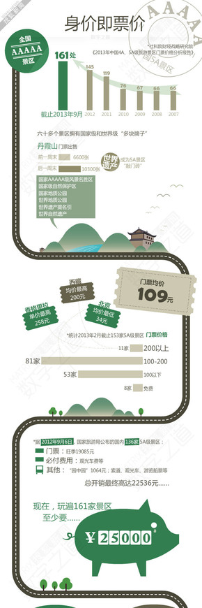 【演界網(wǎng)獨家信息圖表】身價即票價