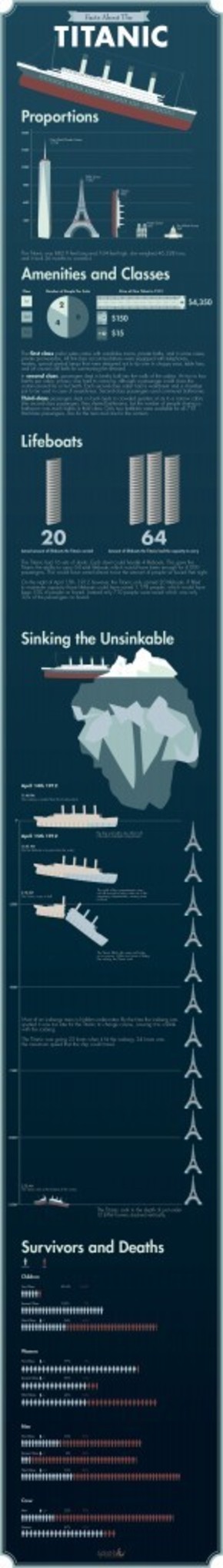 【演界信息圖表】形象的信息圖-關(guān)于泰坦尼克號(hào)的一些事實(shí)