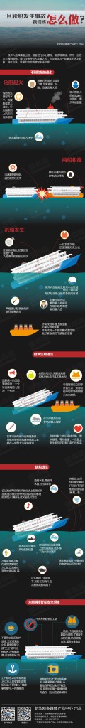 【演界信息圖表】長知識(shí)-一旦輪船發(fā)生事故，我們?cè)撛趺醋?  style=