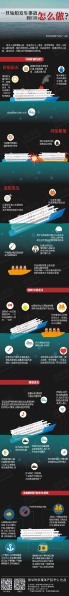 【演界信息圖表】長知識-一旦輪船發(fā)生事故，我們該怎么做