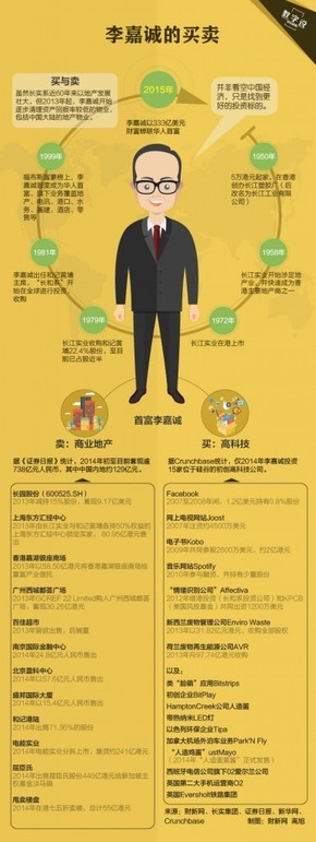 【演界信息圖表】跟著土豪長知識-李嘉誠的買賣