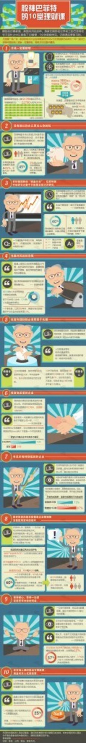 【演界信息圖表】跟著土豪長(zhǎng)知識(shí)-股神巴菲特的10堂理財(cái)課