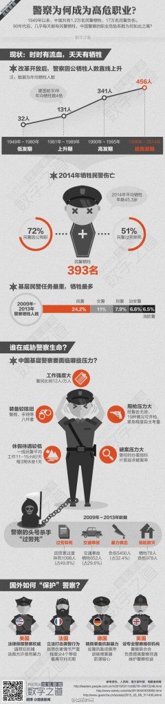 【演界信息圖表】灰色沉靜-警察犧牲率高的原因