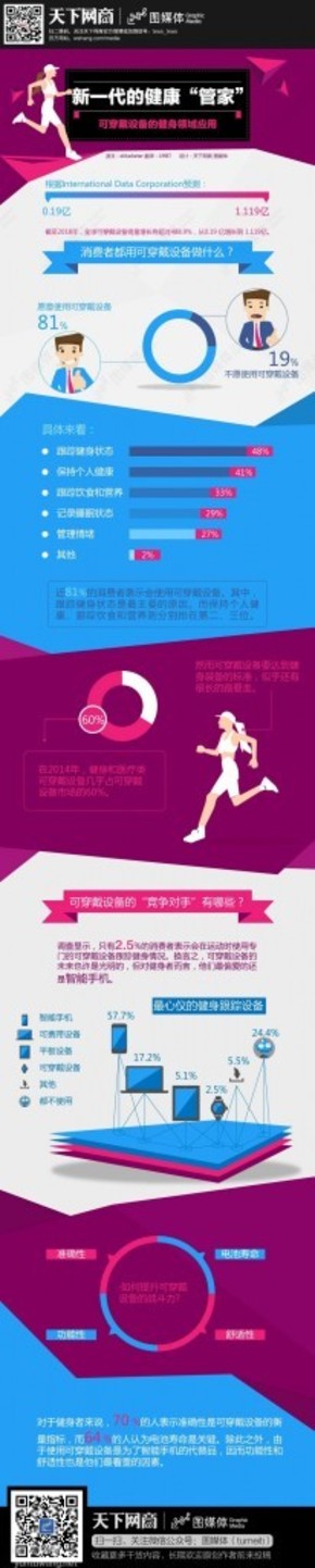 【演界網(wǎng)-扁平-可穿戴設(shè)備的健康醫(yī)療應(yīng)用