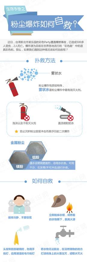 【演界網(wǎng)信息圖表】白色清爽-粉塵爆炸如何自救