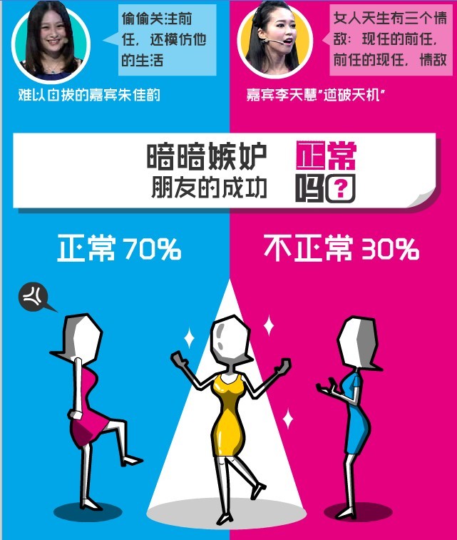 【演界信息圖表】娛樂 生活--你正常嗎第八期在網(wǎng)上偷偷關(guān)注前任的消息