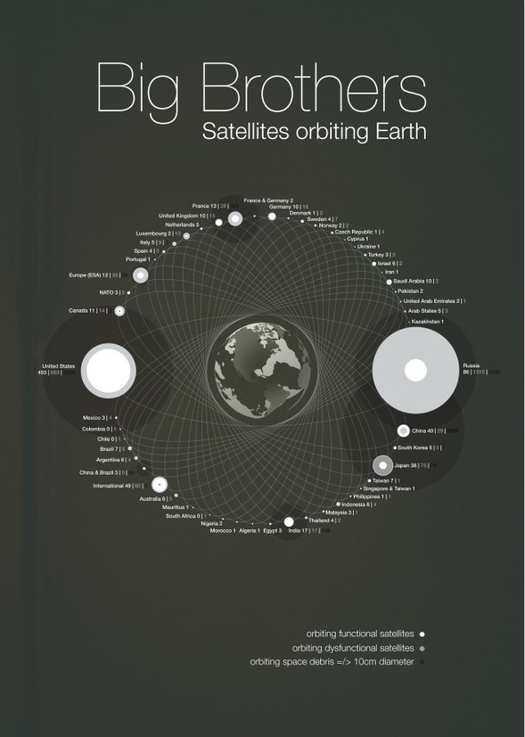 【演界信息圖表】衛(wèi)星 數(shù)據-Big-Brothers-–-Satellites-Orbiting-Earth