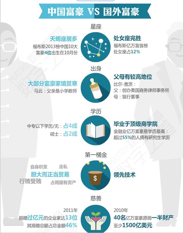 【演界信息圖表】富豪 嗷嗚 愛好-中國富豪的愛好