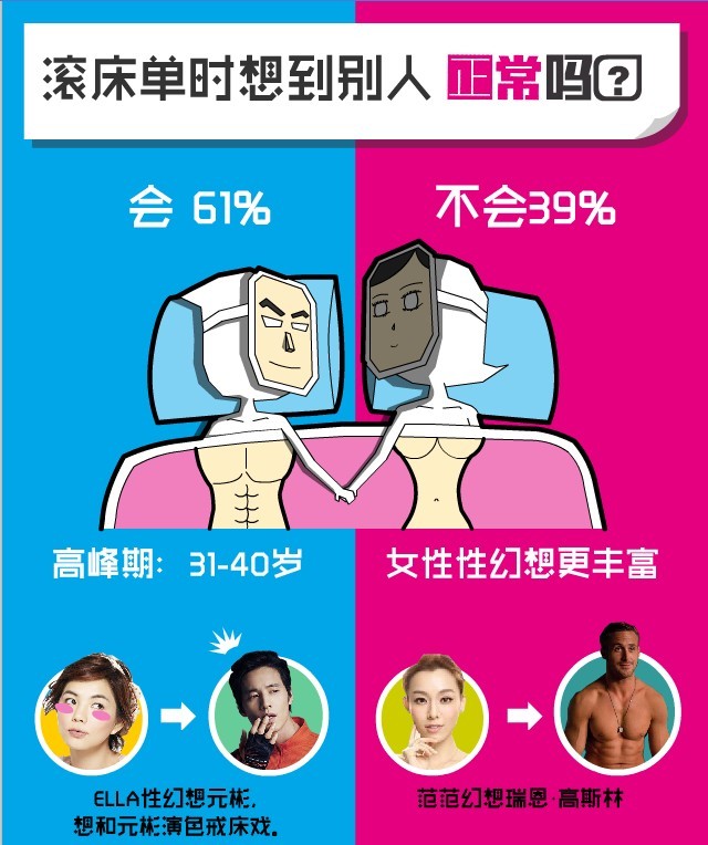 【演界信息圖表】娛樂 生活--你正常嗎第三期滾床單