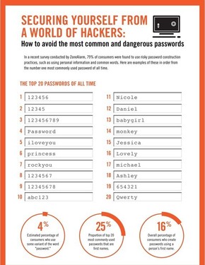 【演界信息圖表】password_info