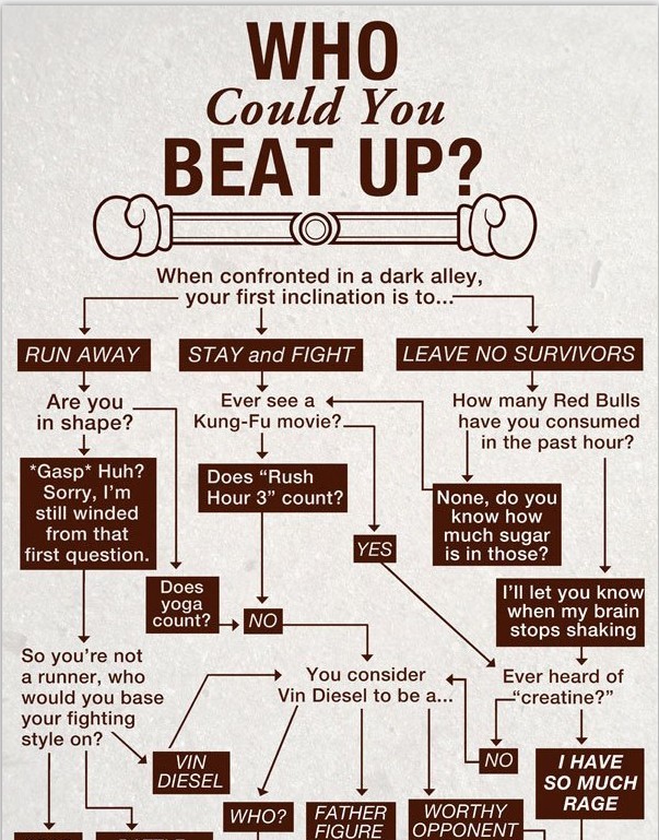 【演界信息圖表】who-could-you-beat-up