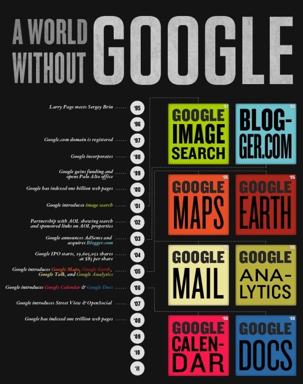 【演界信息圖表】A-world-without-google