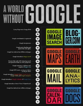 【演界信息圖表】A-world-without-google