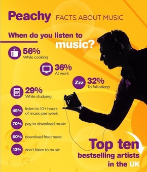 【演界信息圖表】音樂Peachycouk-music-infographics