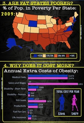 【演界信息圖表】The-cost-of-obesity