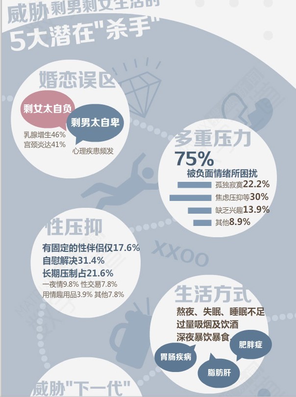 【演界信息圖表】男女關(guān)系-危險(xiǎn)男女