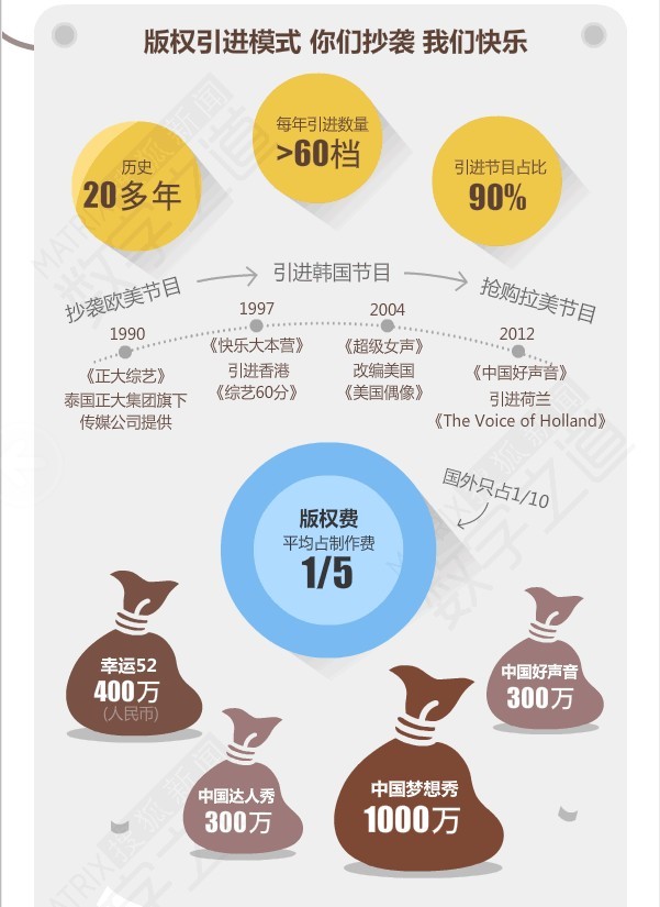 【演界信息圖表】國內娛樂--內地電視節(jié)目吸金大法