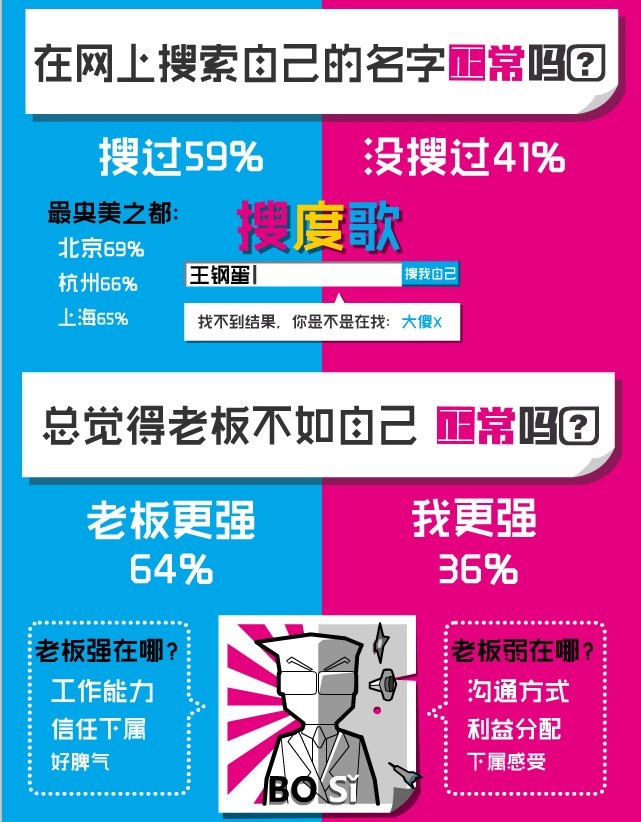 【演界信息圖表】娛樂 生活--你正常嗎第二期異性閨蜜
