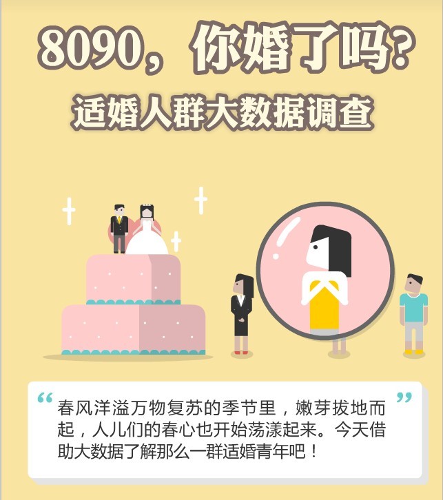 【演界信息圖表】婚戀 結(jié)婚了嗎-8090你婚了嗎