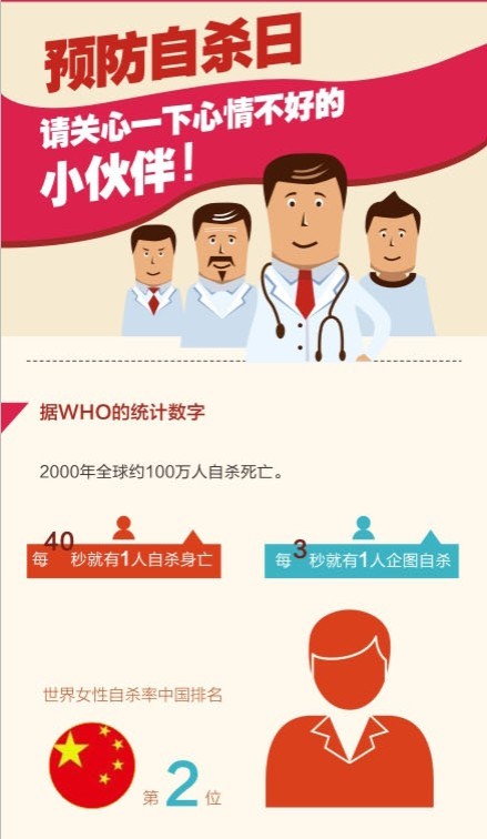 【演界信息圖表】自殺 預(yù)防-關(guān)心你身邊心情不好的小伙伴
