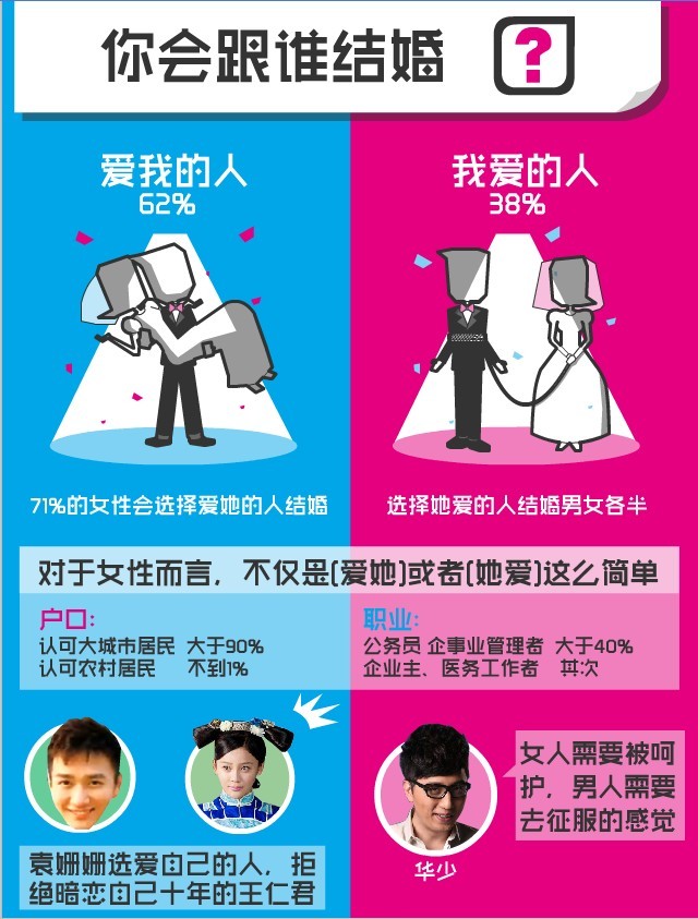 【演界信息圖表】娛樂 生活--你正常嗎第四期父母從未對你說過我愛你