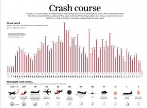【演界信息圖表】墜機(jī) 概率--Crash-course