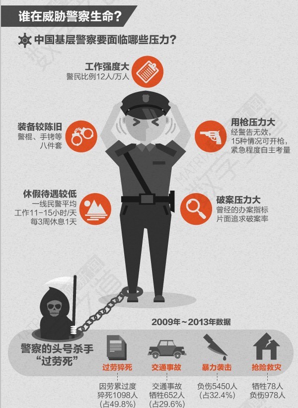 【演界信息圖表】警察 中國 現狀--警察為何成為高危職業(yè)