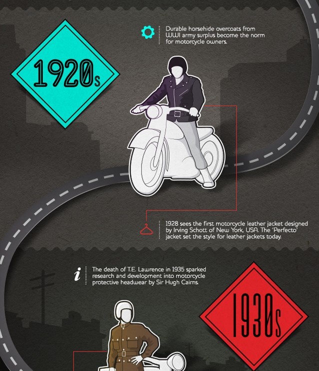 【演界信息圖表】The-Evolution-of-Motorcycle-Fashion