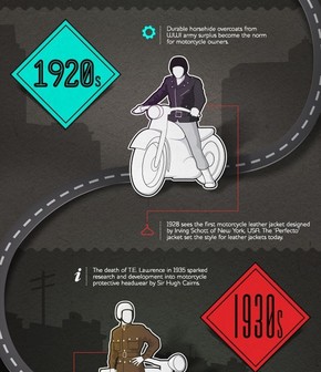 【演界信息圖表】The-Evolution-of-Motorcycle-Fashion