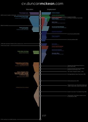 【演界信息圖表】Infographic-CV