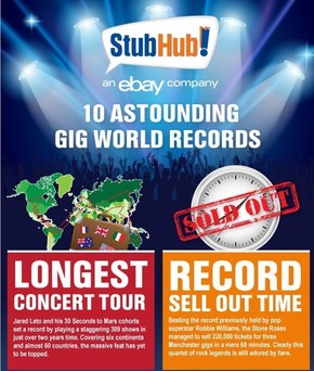 【演界信息圖表】stubhub-10-gig-records02e-Latest