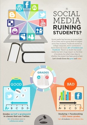 【演界信息圖表】social-media-student-grades
