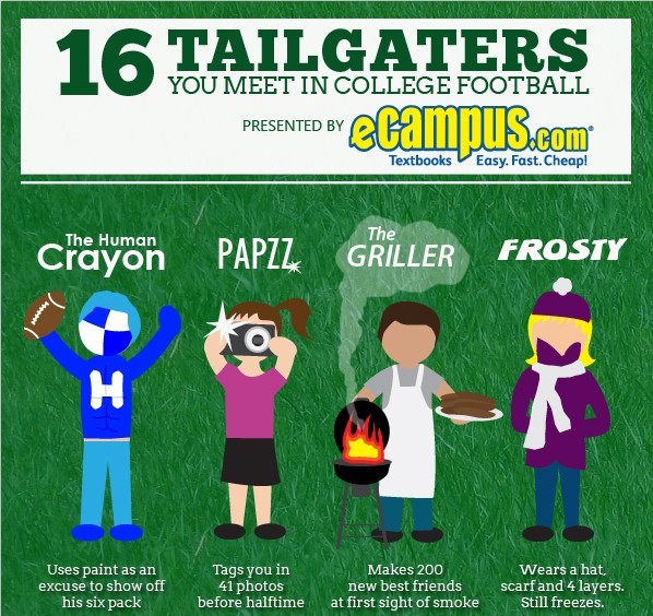 【演界信息圖表】tailgaters