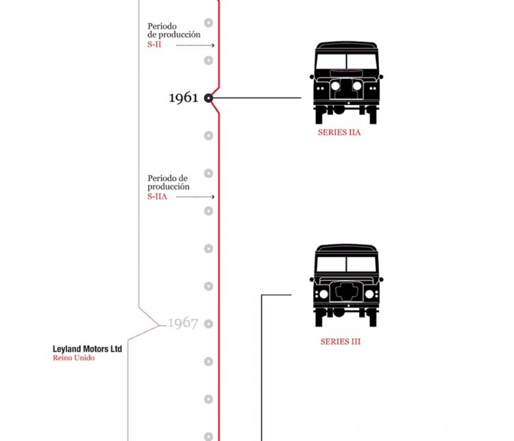 【演界信息圖表】landRover