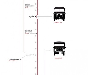 【演界信息圖表】landRover
