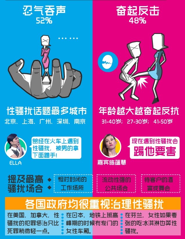 【演界信息圖表】娛樂 生活--你正常嗎第七期遭遇信騷擾