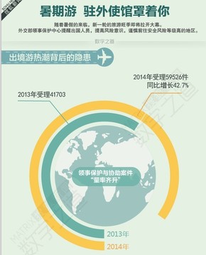 【演界信息圖表】暑假 旅游 攻略--暑期游 駐外使館罩著你