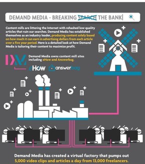 【演界信息圖表】demandmedia