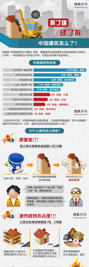 【演界網(wǎng)獨家信息圖表】多彩圖例-中國建筑怎么了