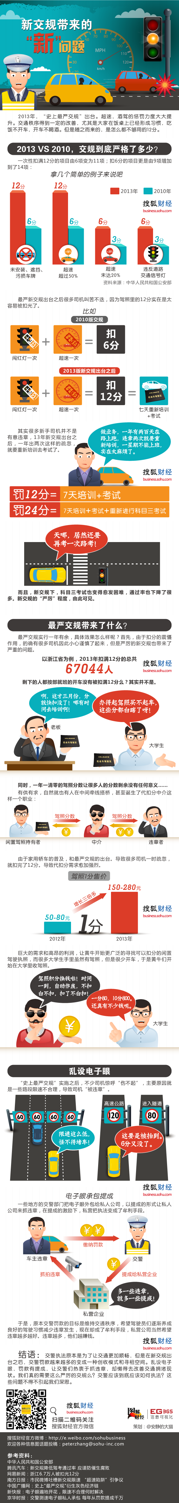 【演界網(wǎng)獨(dú)家信息圖表】多人圖例-新交規(guī)帶來(lái)的新問(wèn)題