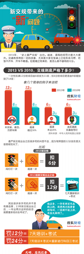 【演界網(wǎng)獨家信息圖表】多人圖例-新交規(guī)帶來的新問題