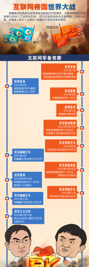 【演界網(wǎng)獨家信息圖表】藍橙圖例-互聯(lián)網(wǎng)帝國世界大戰(zhàn)