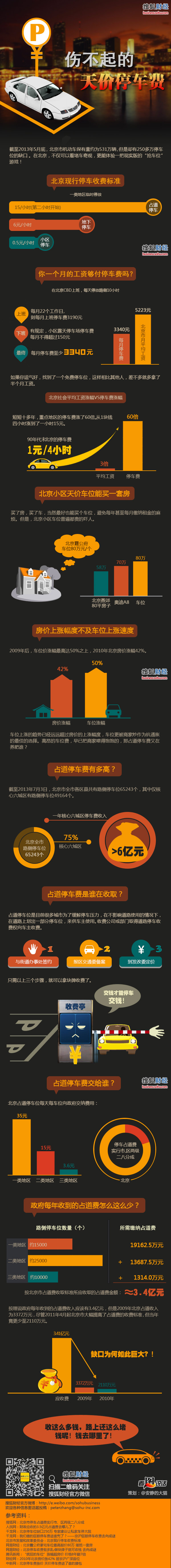 【演界網(wǎng)獨(dú)家信息圖表】黑黃圖例-傷不起的天價(jià)停車費(fèi)