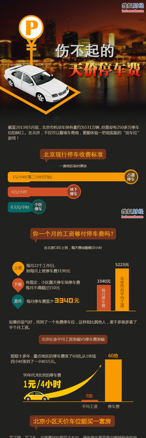 【演界網獨家信息圖表】黑黃圖例-傷不起的天價停車費