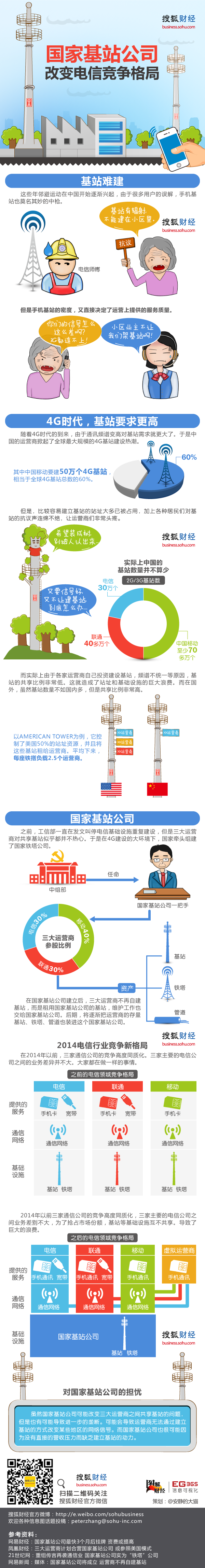 【演界網(wǎng)獨家信息圖表】藍紅綠圖例-國家基站公司